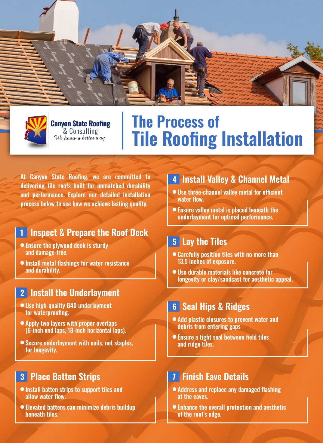 Infographic that explains the process of tile roofing installation 