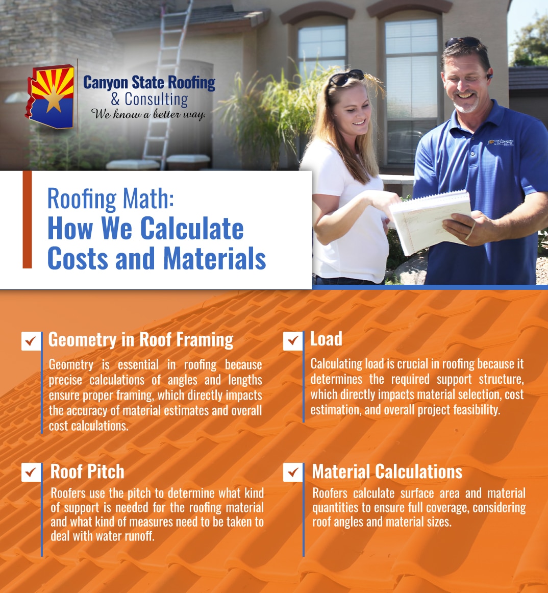 Infographic that explains How to Calculate Cost and Materials