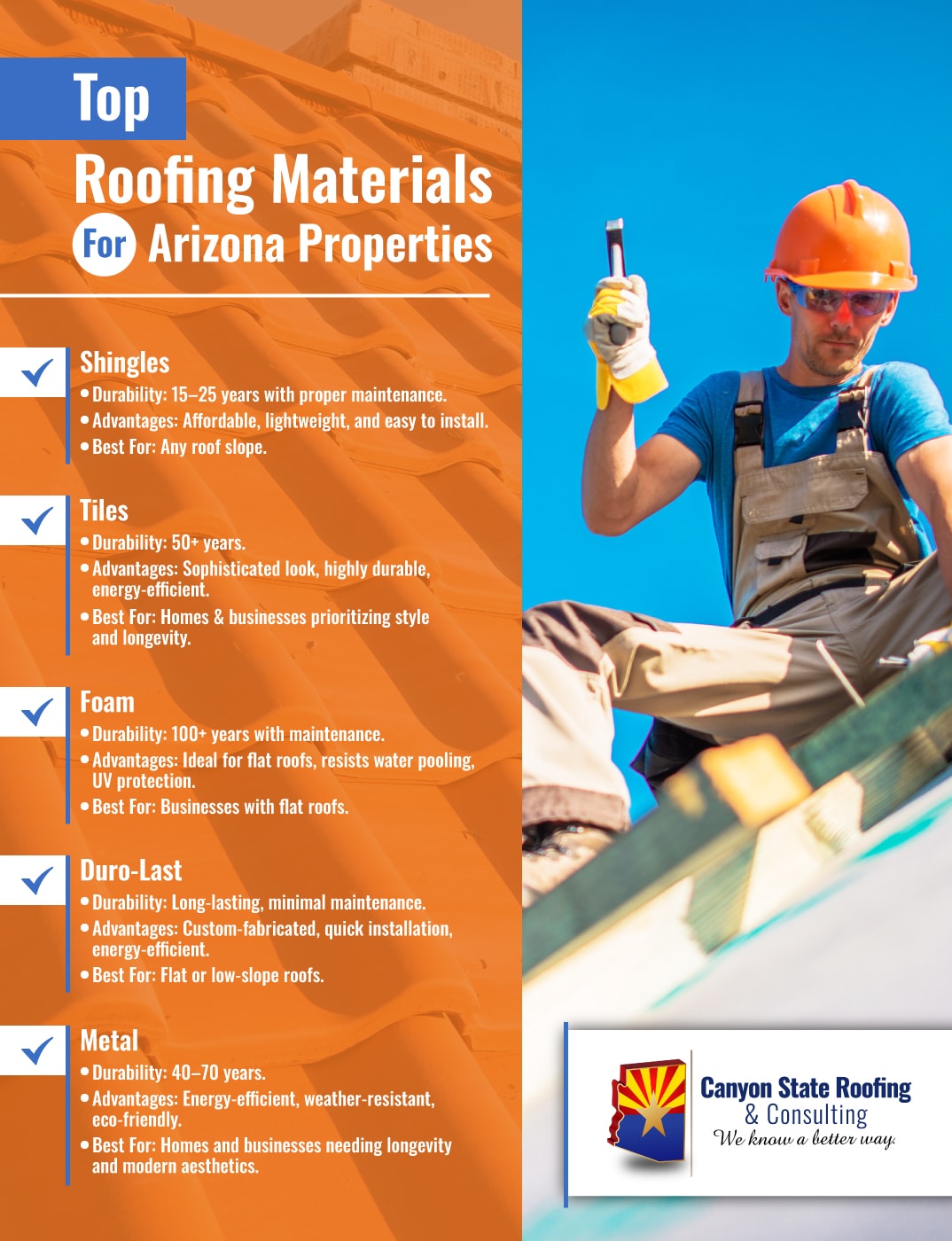 infographic that explains top roofings materials for Arizona properties