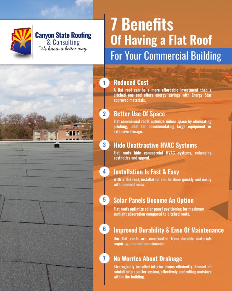 The Many Advantages Of Installing a Flat Roof In Arizona