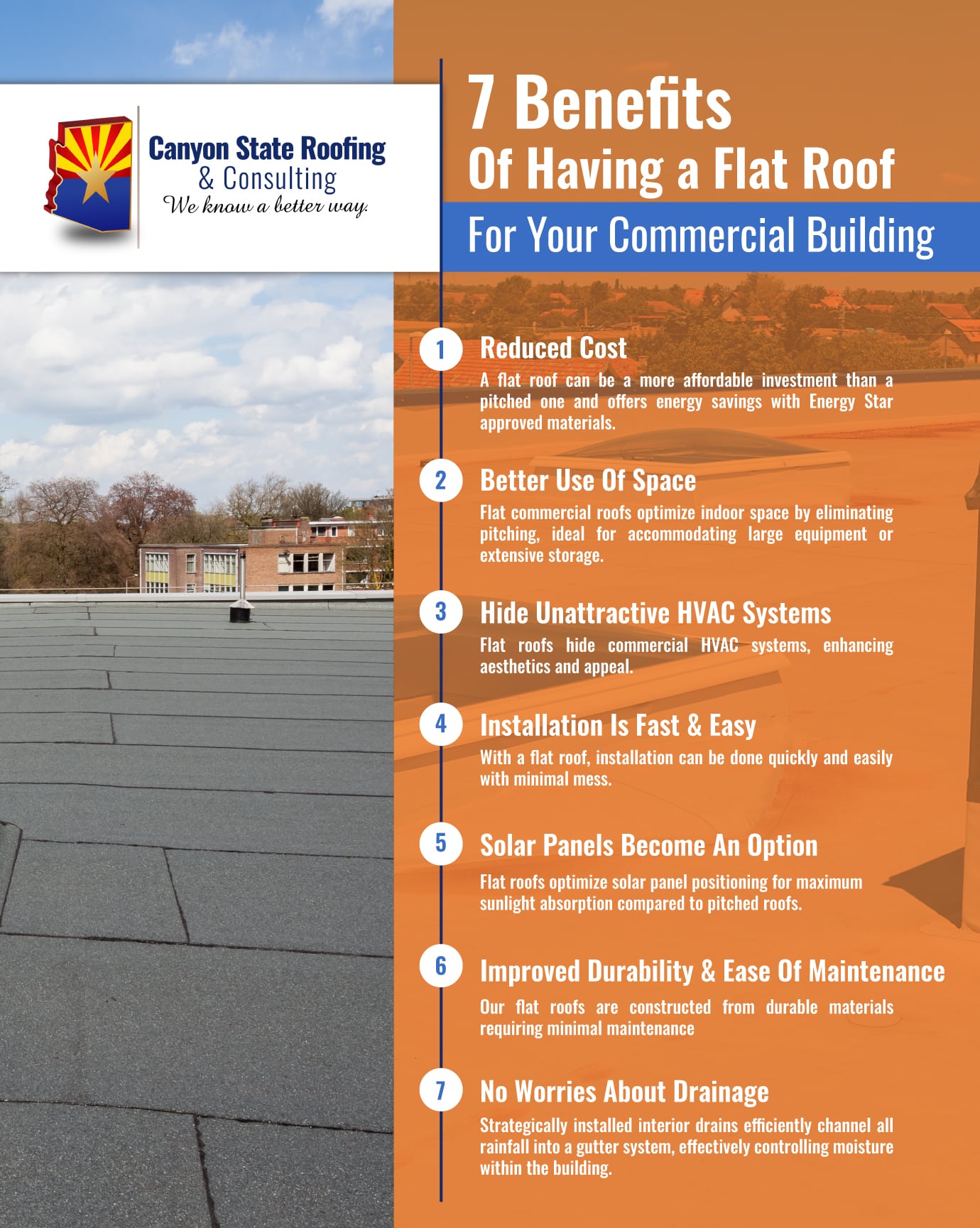 Infographic that explains 7 Benefits Of Having a Flat Roof For Your Commercial Building